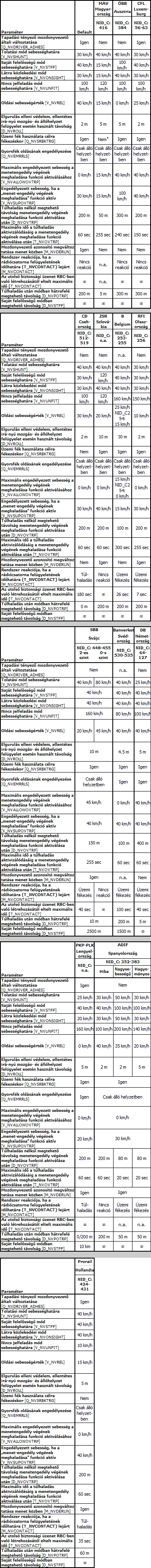 A teljes tblzat megtekintshez kattintson a kpre!